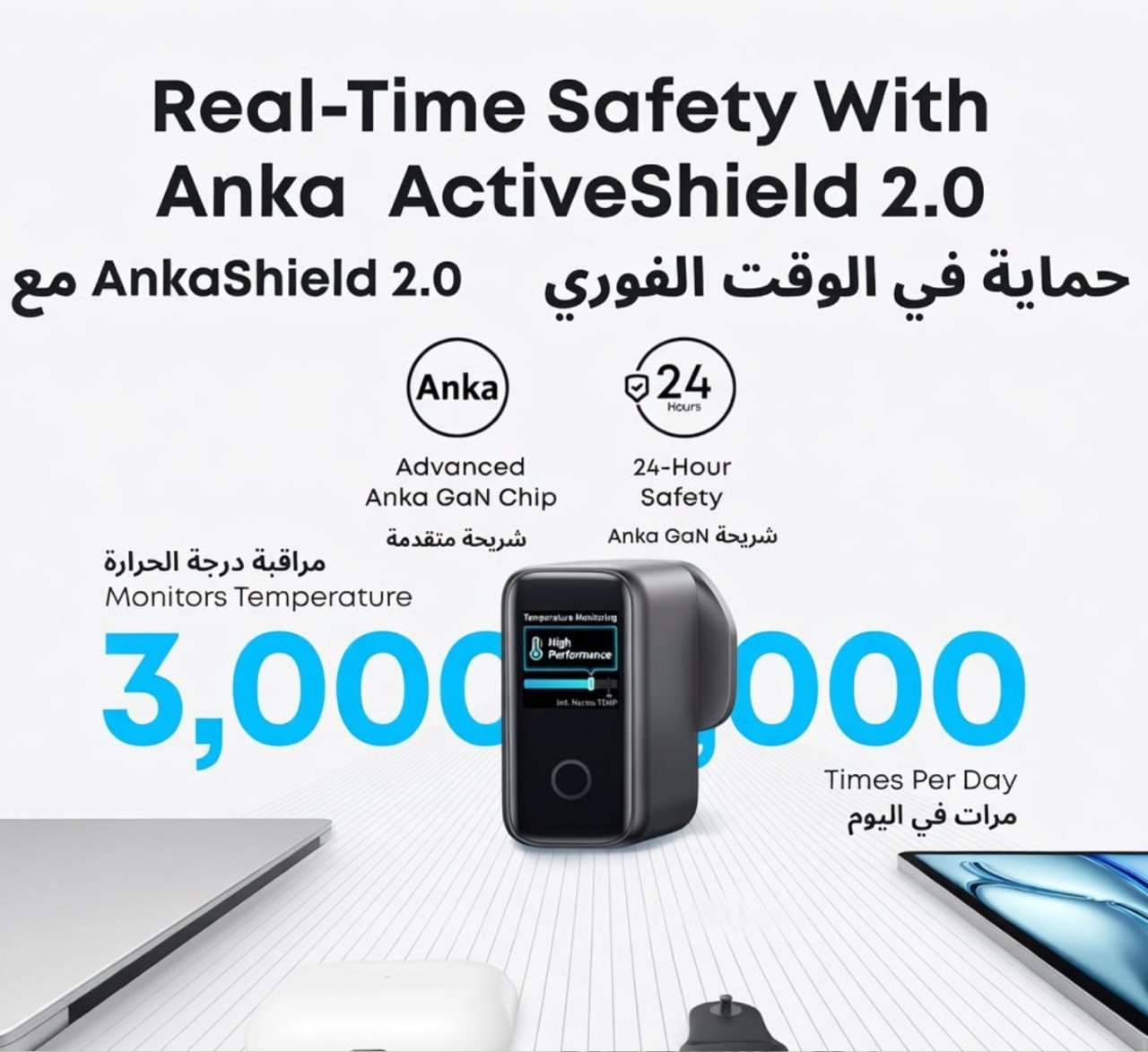 شاحن جداري سريع Anka 140W بتقنية GaN، 4 منافذ (3 Type-C + 1 USB-A)، شاشة عرض رقمية، حماية أمان 24 ساعة، شحن 4 أجهزة في آن واحد، متوافق مع آيفون، لابتوب، أجهزة ذكية