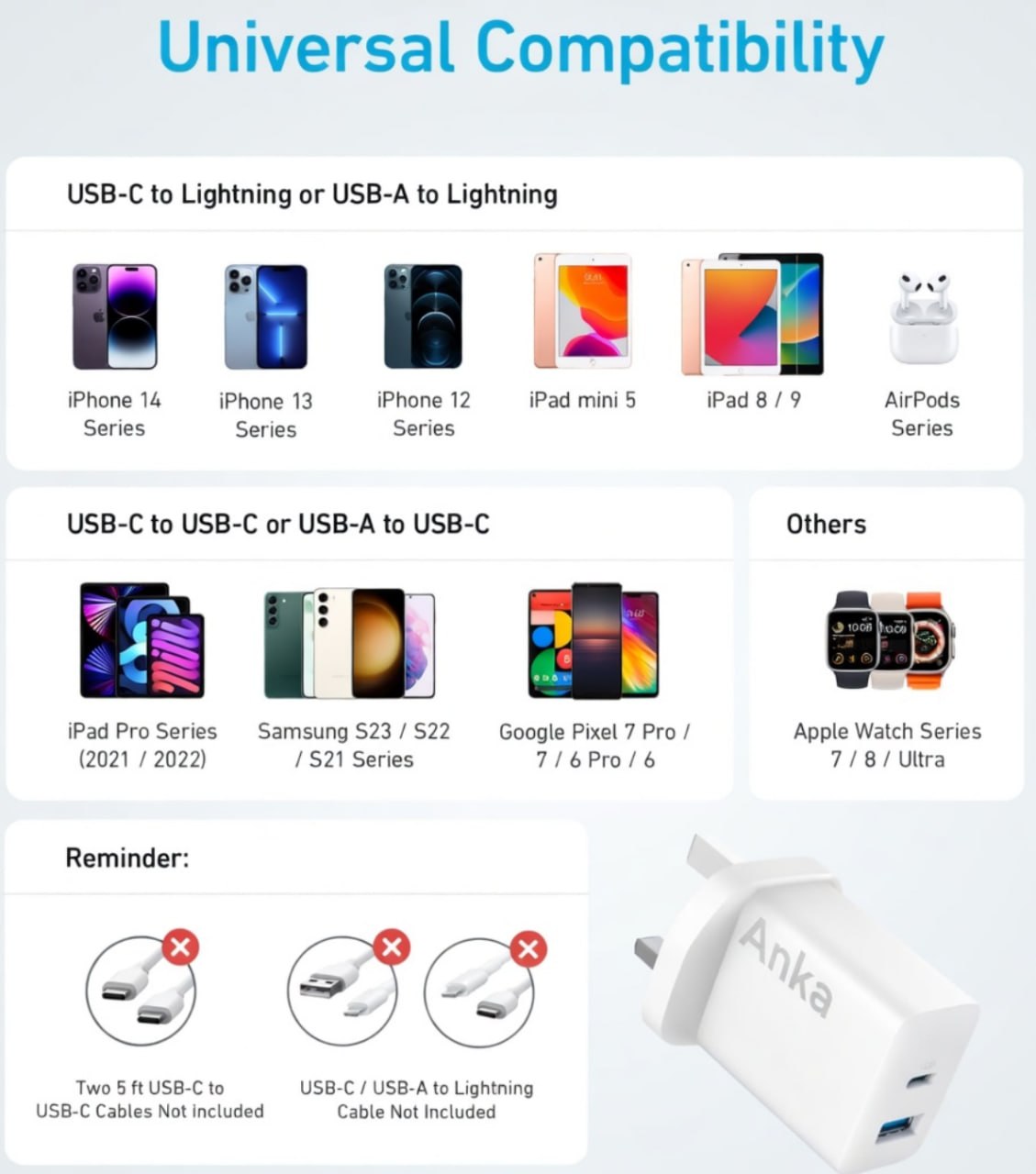 شاحن جداري Anka 20W بمنفذين (USB-C + USB-A)، شحن سريع 3 أضعاف، حماية متعددة، متوافق مع آيفون وأجهزة ذكية، تصميم صغير ومحمول